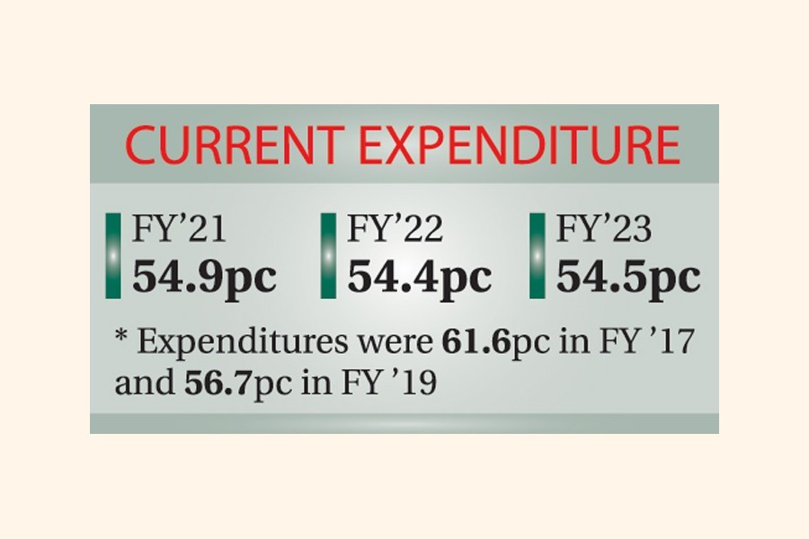 Three-year medium term outlook: Govt to rein in current expenditure