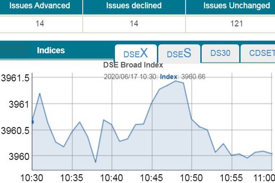 Stocks open mixed amid sluggish turnover