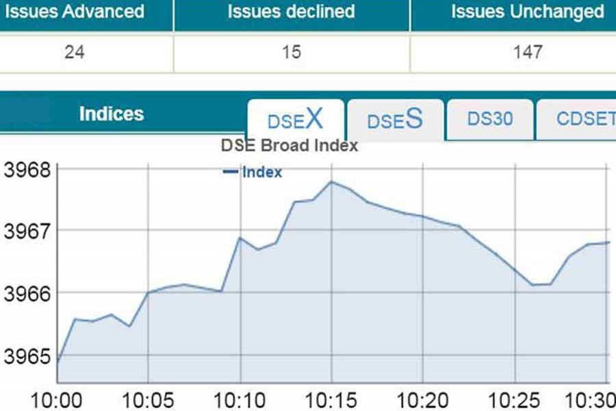 DSE, CSE open mixed amid low turnover