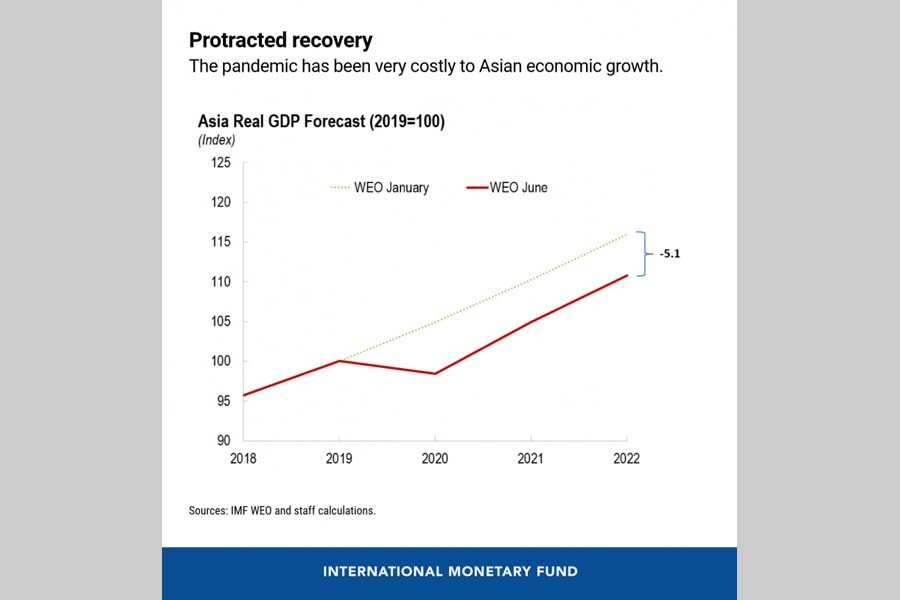 Reopening Asia: How the right policies can help economic recovery