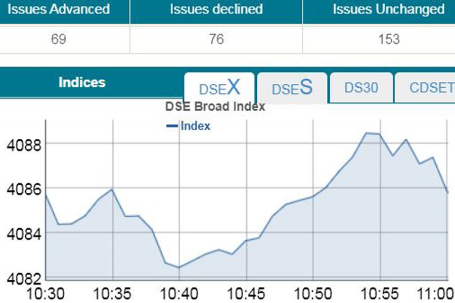 DSE down, CSE up at opening amid virus scare