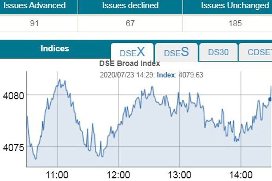 Stocks edge up after single-day break
