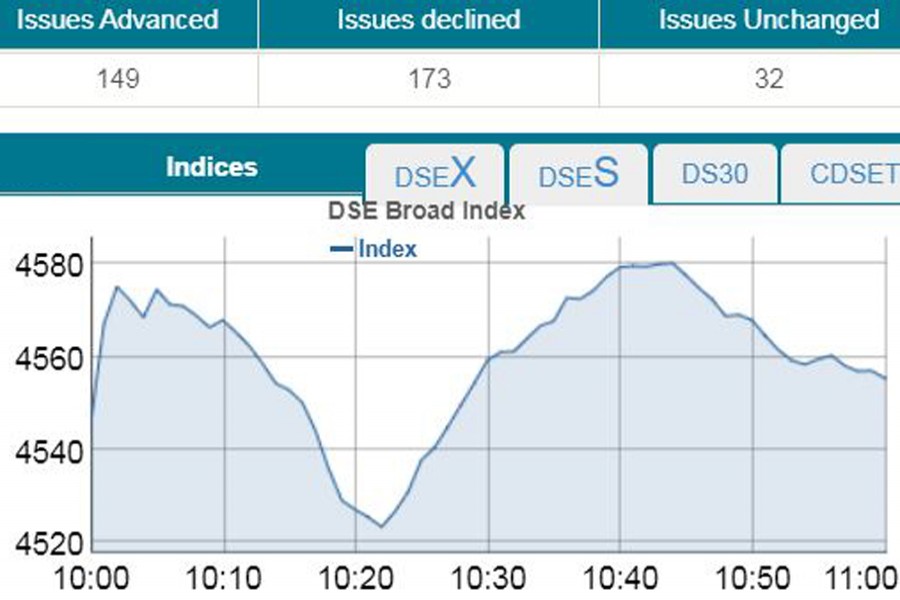 Bourses open  positive amid rising turnover