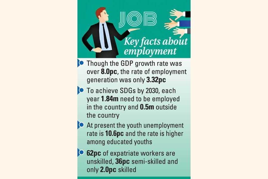 Govt eyes 30m jobs by 2030