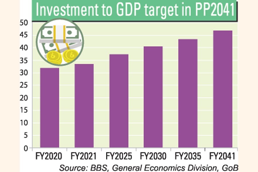 Govt's vision-2041 eyes big jump in investment