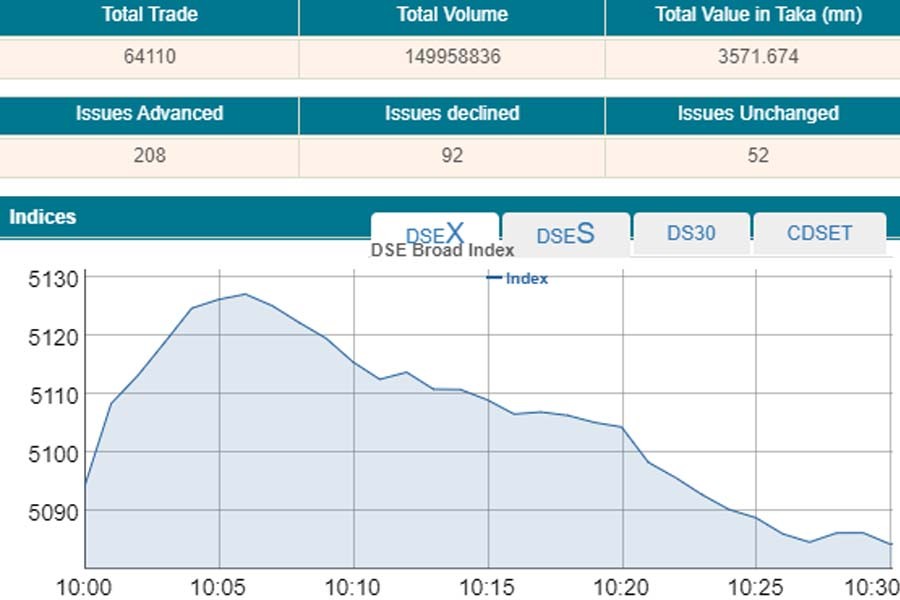 Stocks fall at open on profit booking