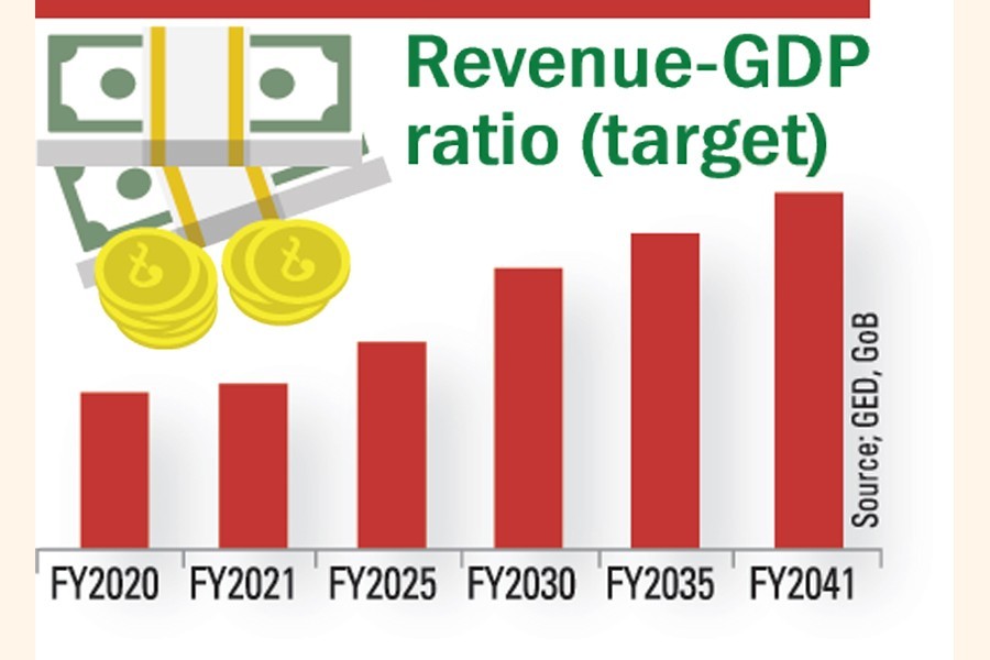 Vision 2041: Target to double tax-GDP ratio