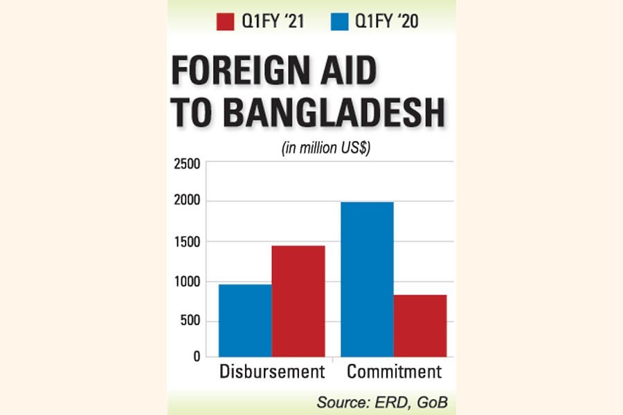 Japan propels higher aid inflow to Bangladesh