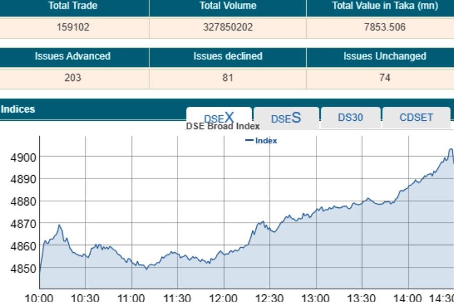 Stocks open month on upbeat note; turnover slumps