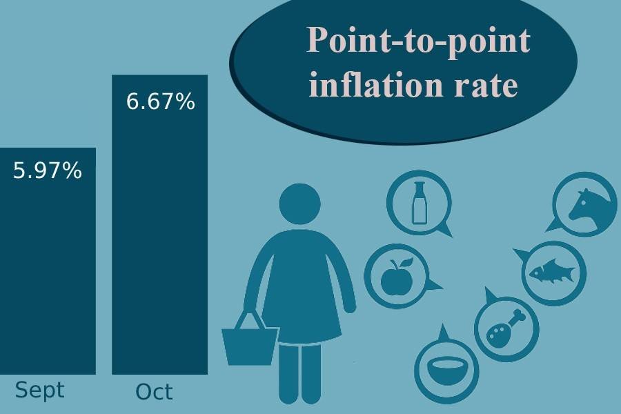 Bangladesh’s inflation hits seven-year high