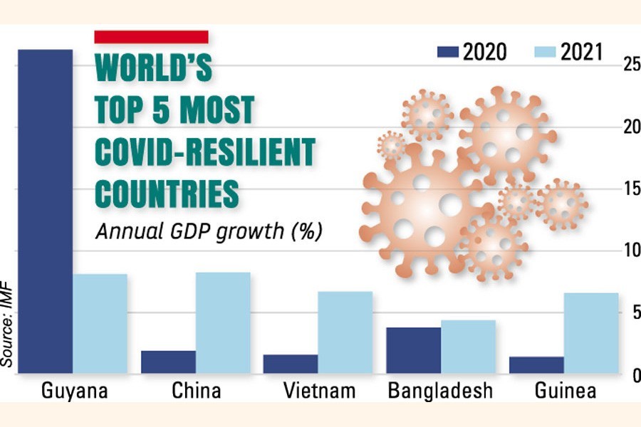 China growth helps Bangladesh economy: Report