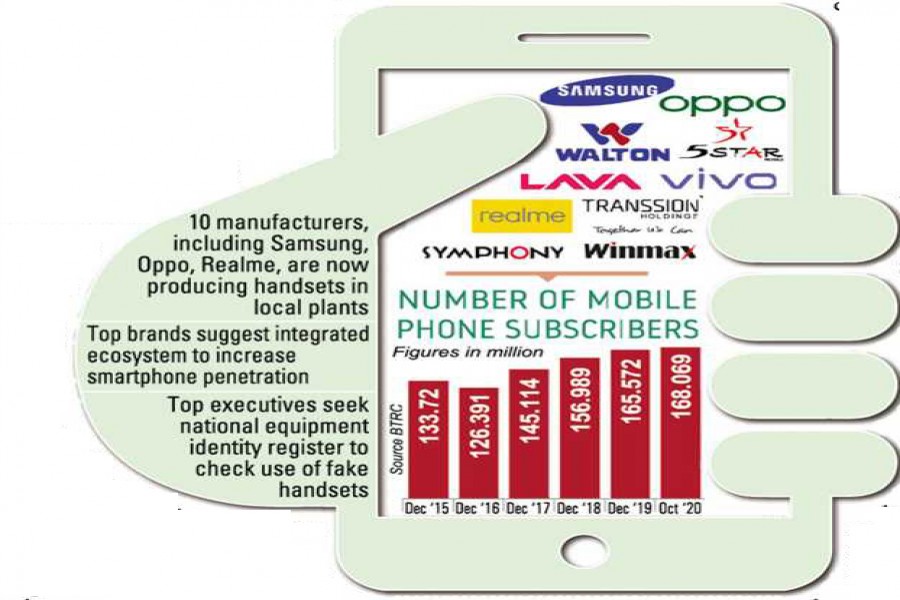 Mobile phone handsets assembled in Bangladesh grab 60pc market share