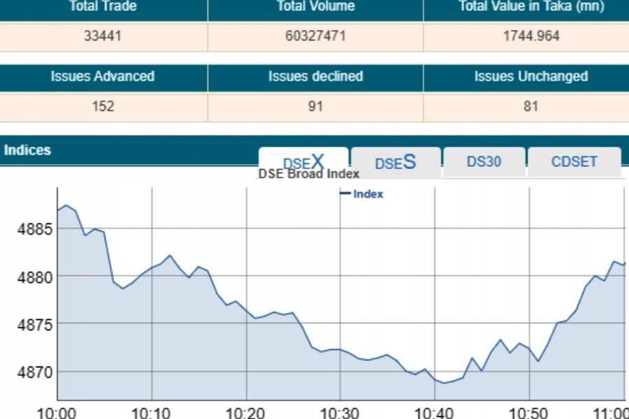 Stocks open week on negative note