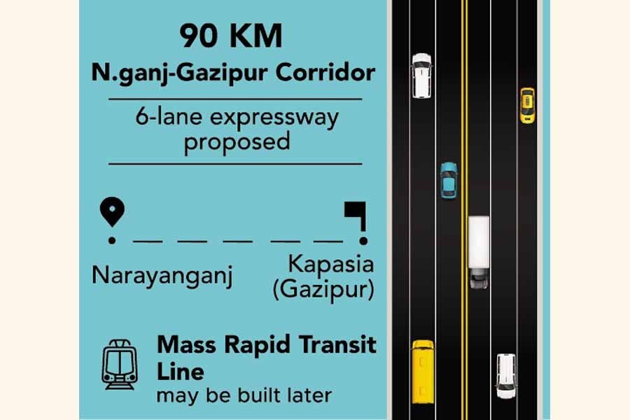 Dhaka’s eastern fringe may see 90-km corridor for mass transit