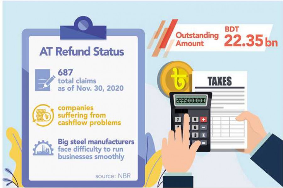 Advance tax refunding complexity puts companies in a bind