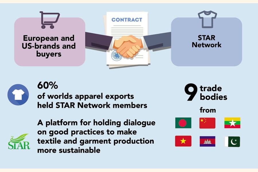 Asia's apparel powerhouses push for better buying practice