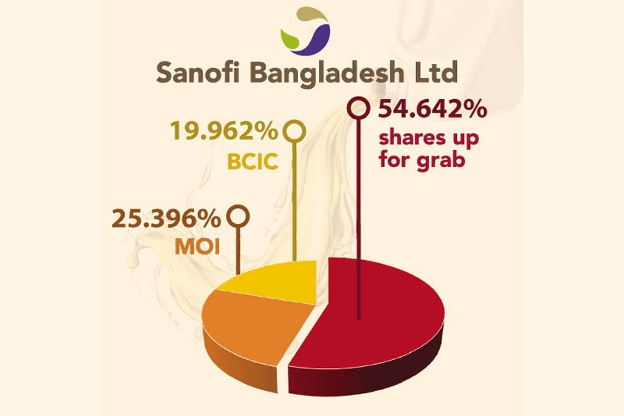 Two conglomerates in race to acquire Sanofi's Bangladesh operations