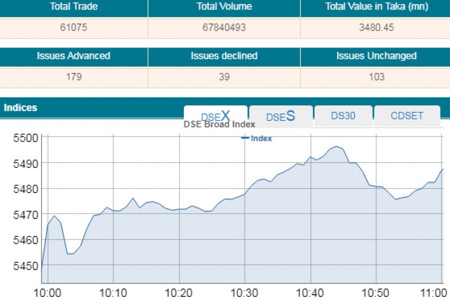 Stocks inch up at opening after two-day fall