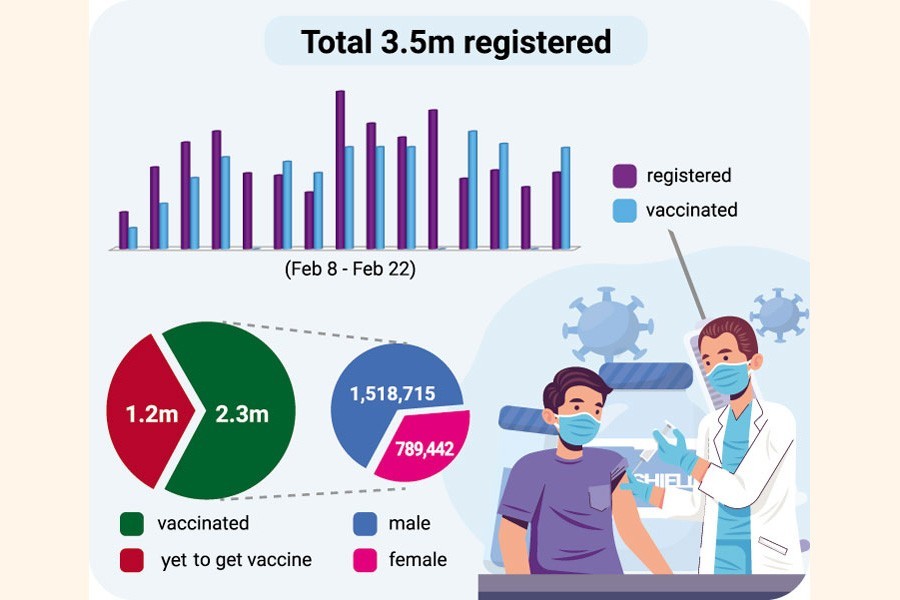 Vaccine-takers’ rush overwhelms health authorities