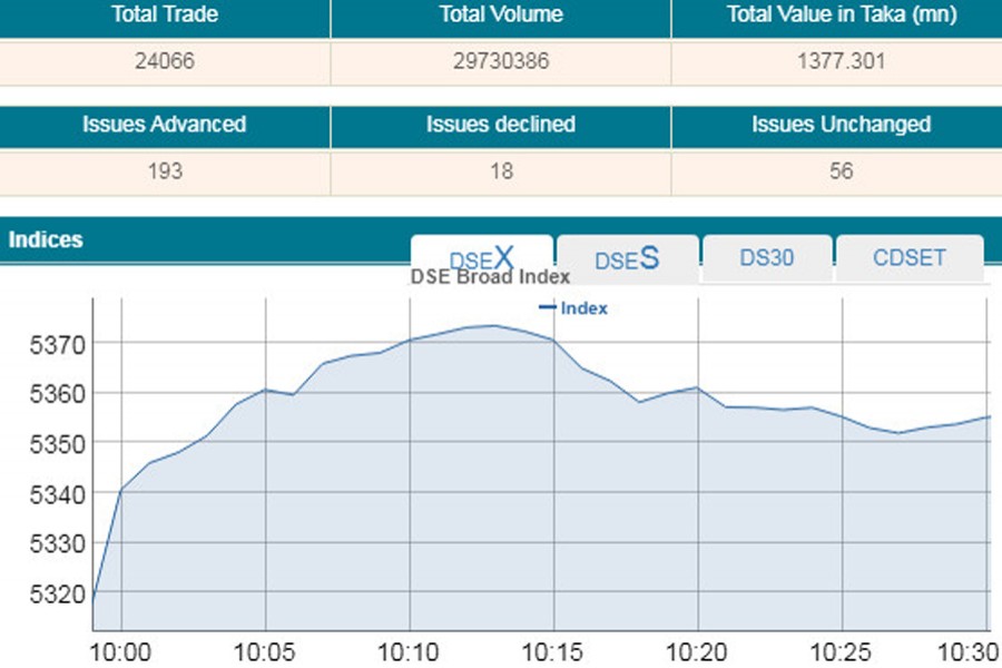 Stocks rise at opening, turnover remains low