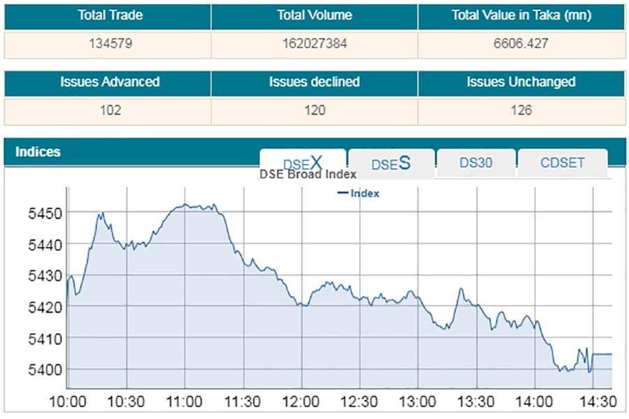 Stocks slip into red breaking two-day winning streak