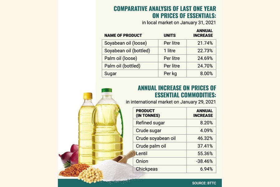 Middlemen blunt tax waiver impact on prices of essentials