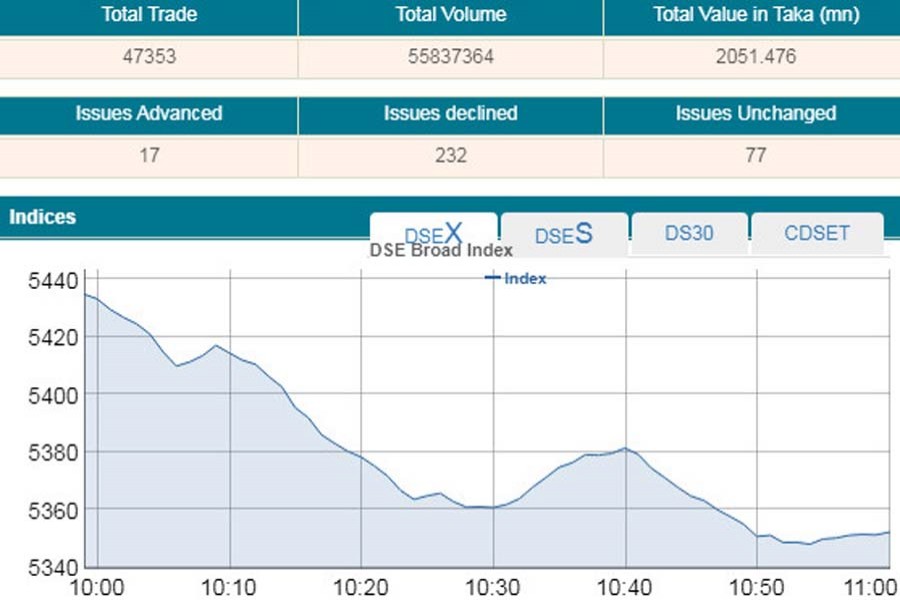 Stocks plunge at opening as panic grips investors