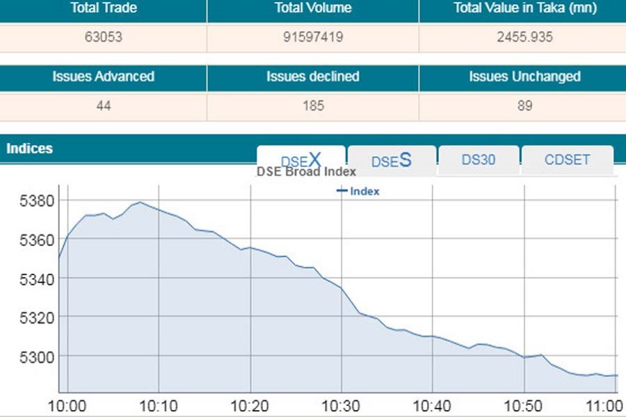 Stocks slump at opening on virus worries