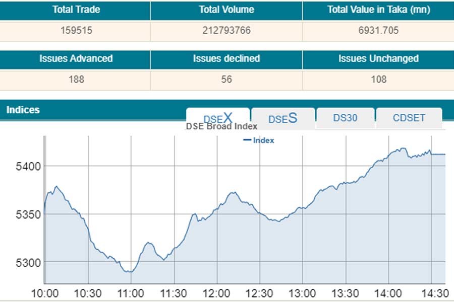 Stocks rebound after three-day big fall