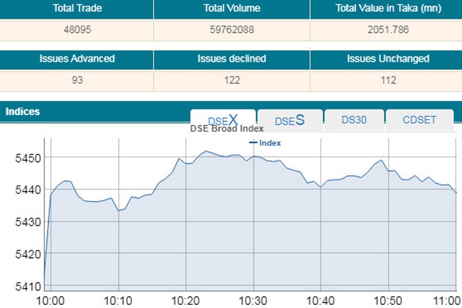 Stocks open higher as large-cap shares soar