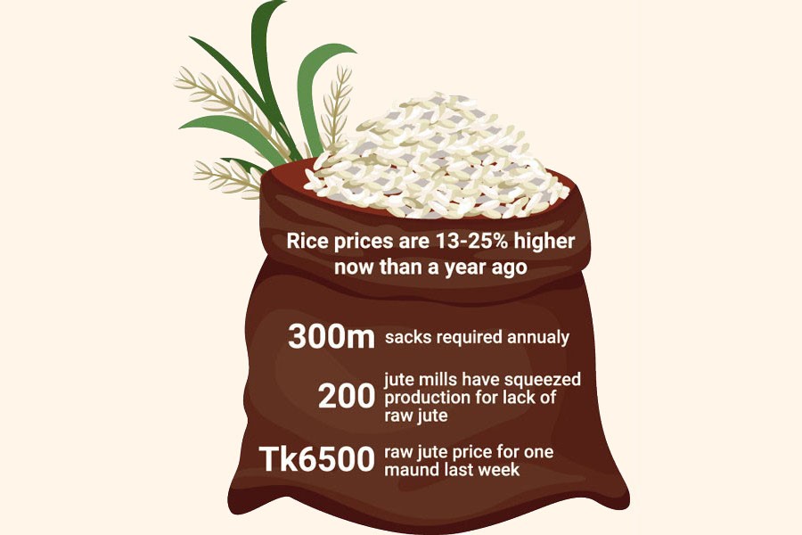 Jute sack prices zoom up 180pc