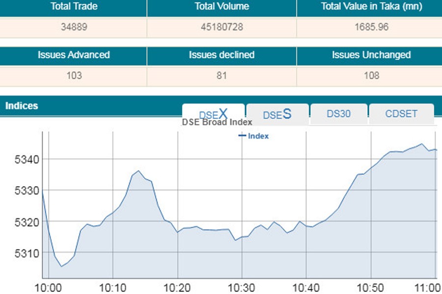 Stocks edge up amid volatile trading