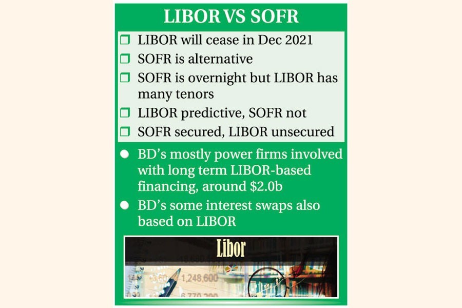 LIBOR phaseout may lead to interest-rate volatility