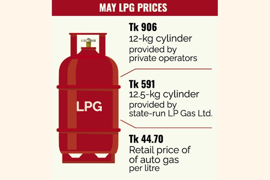 Energy regulator cuts LPG prices by 7pc