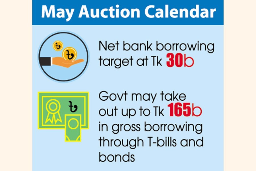 Government unlikely to meet bank borrowing target this fiscal