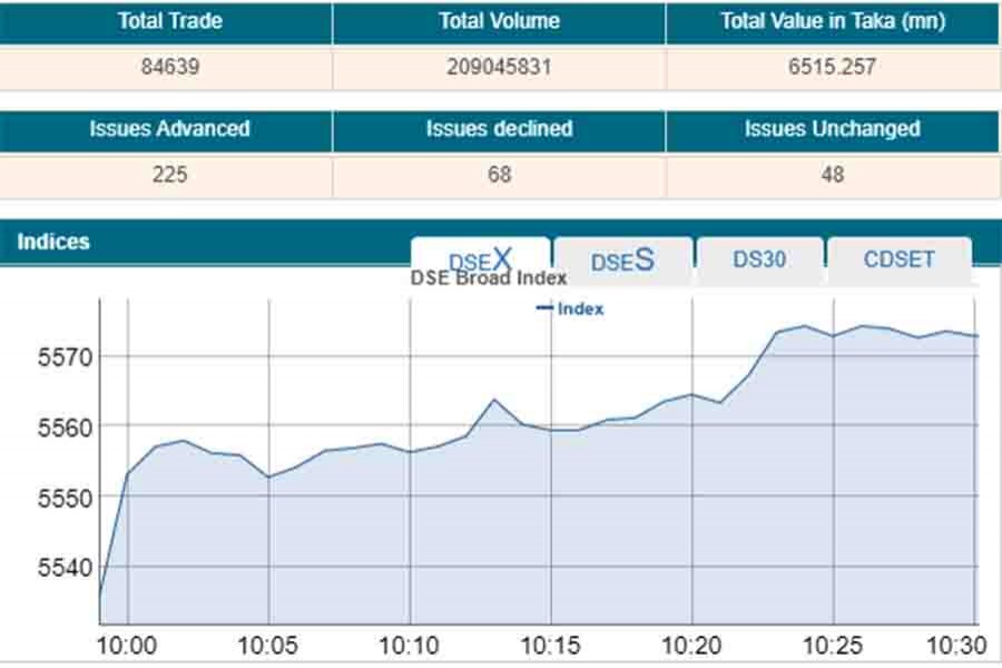 Stocks rise at opening amid rising turnover