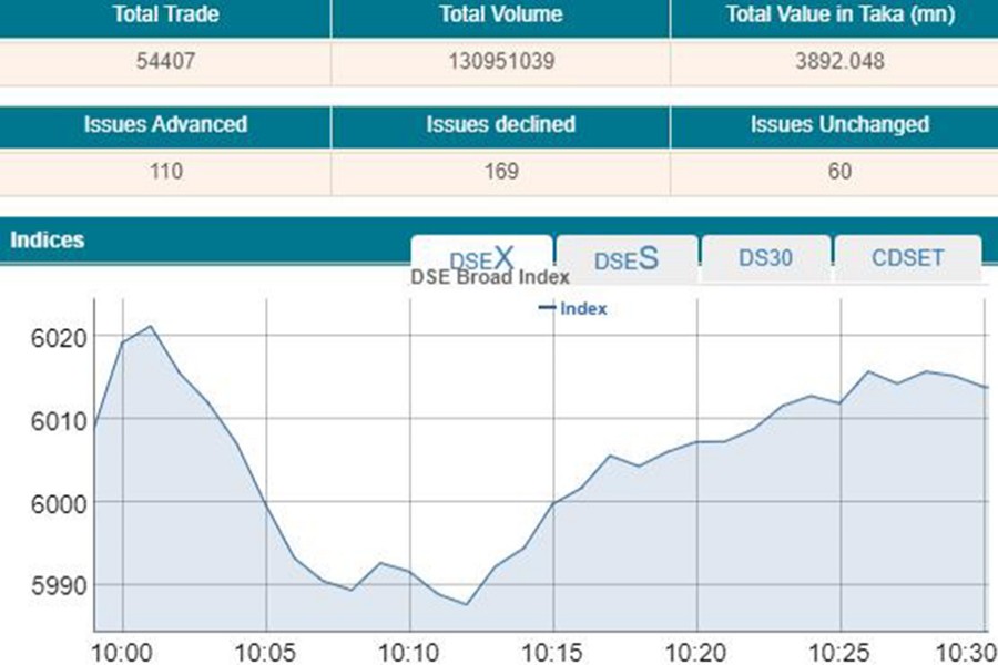 Stocks open flat amid volatile trading