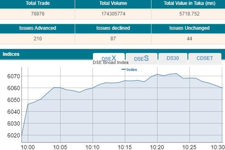 Stocks open sharply higher on budget hopes