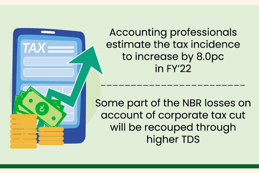 Tax liability for some businesses to go up