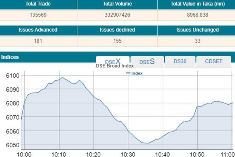 Stocks rise at opening amid high trading activities