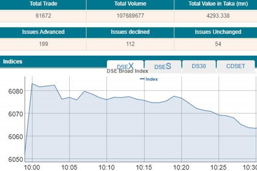 Stocks open marginally higher on investors' buying appetite