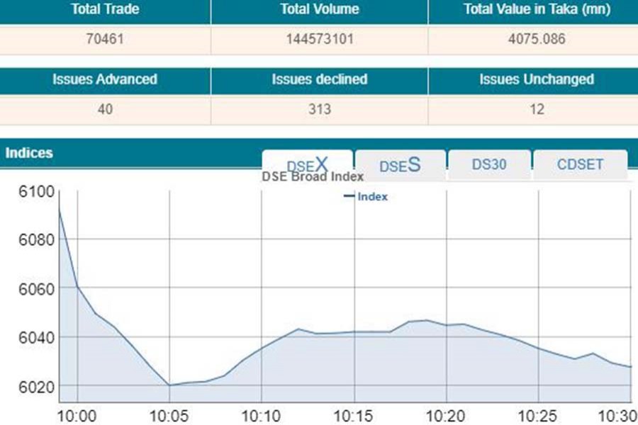 Stocks tumble at opening on lockdown worries