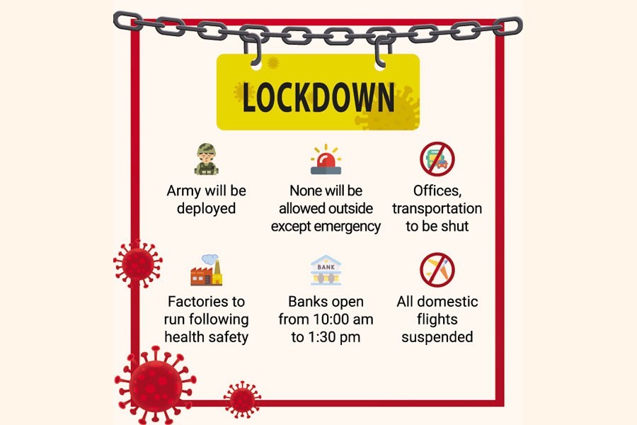 Strict lockdown in Bangladesh from today