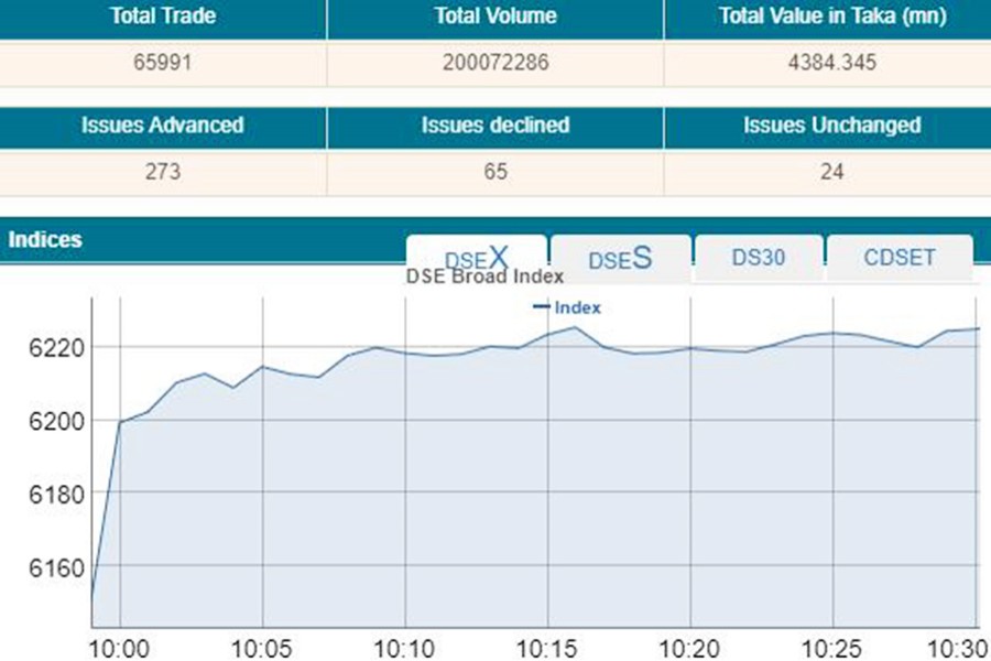 Stocks open with a big jump amid lockdown