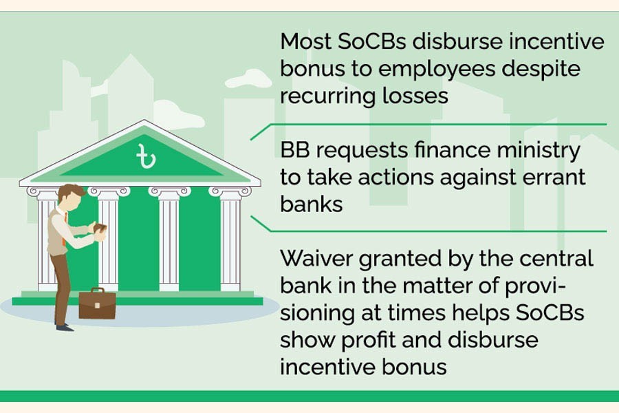 State-owned commercial banks disburse lavish incentive bonus