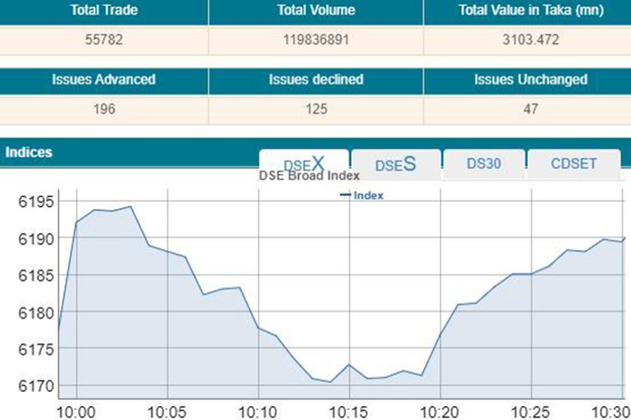 Stocks open higher amid extended trading time