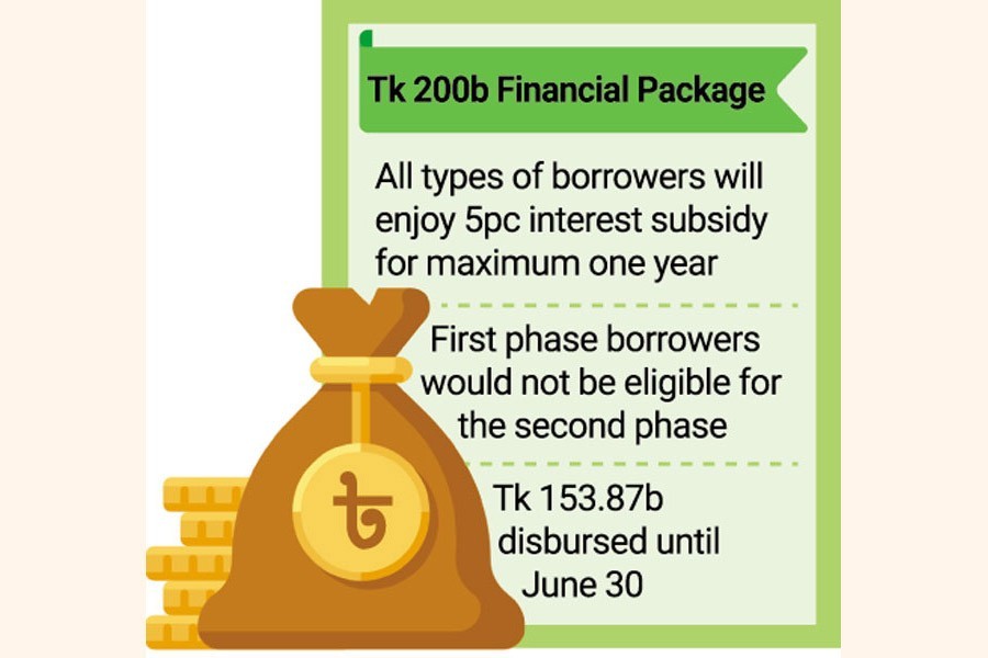 Target setting for new CMSMEs' package revised