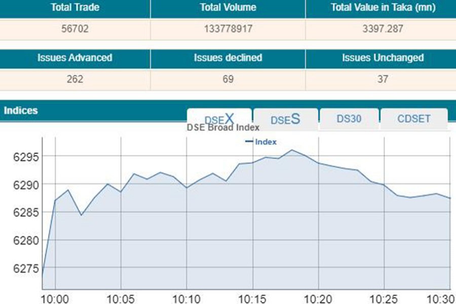 Stocks open higher as lockdown eased