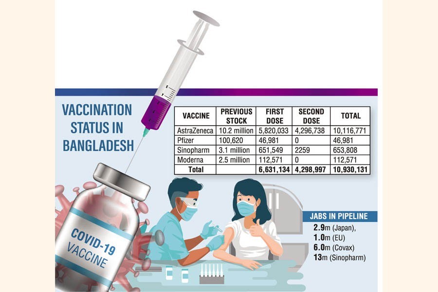 Uncertainty looms over  Covid-19 vaccination