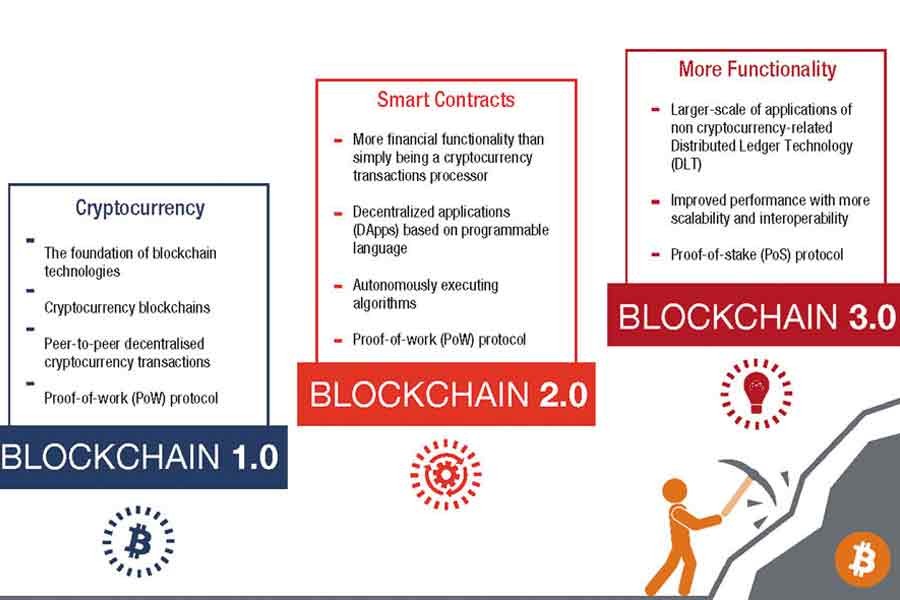 How blockchain can power sustainable development